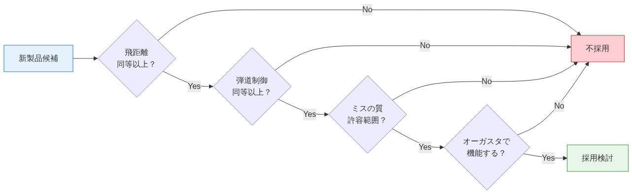 図2