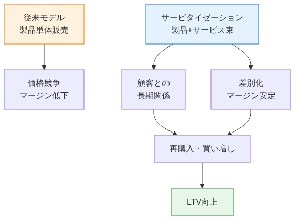 図2