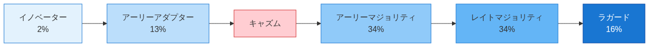 図2