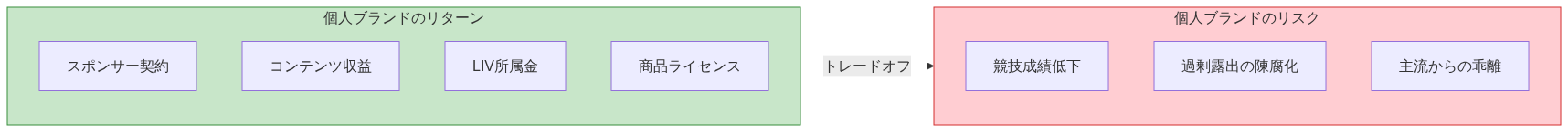 図2