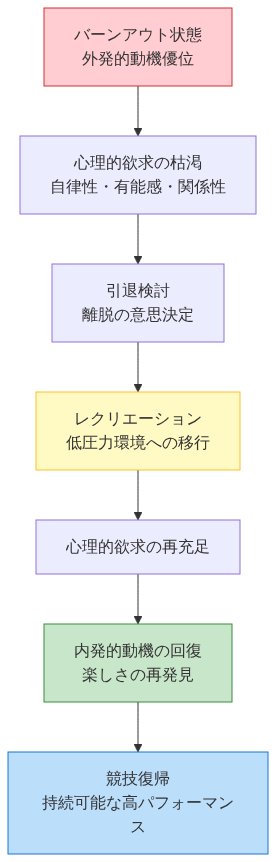 図2