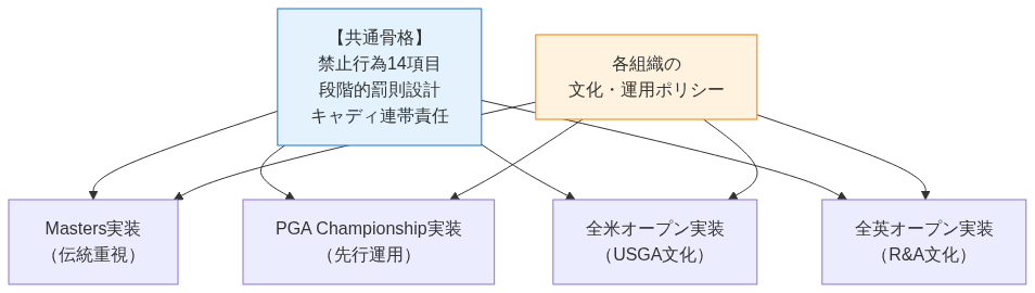 図2