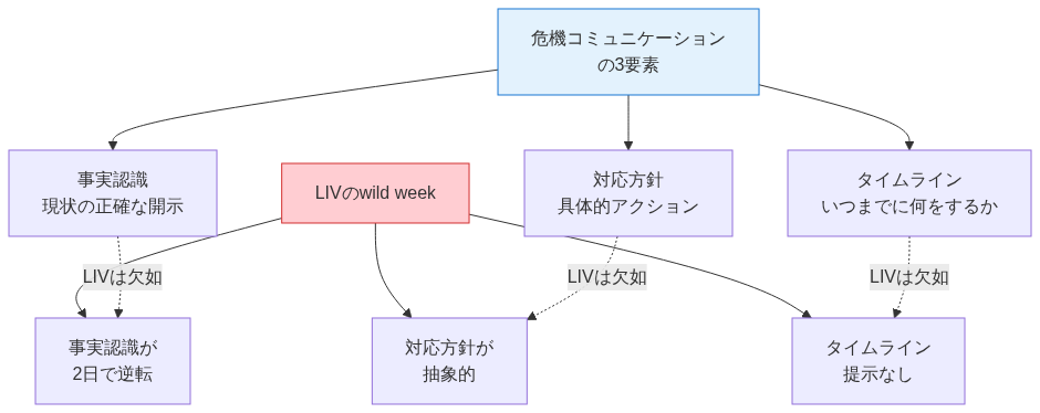 図2