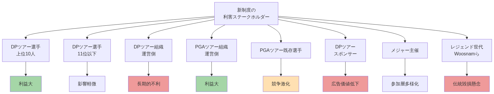 図2