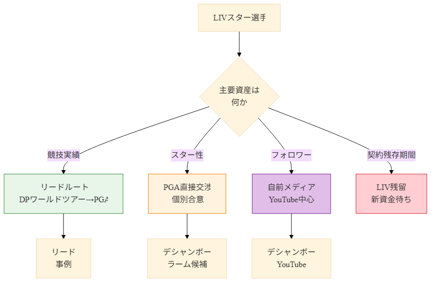 図2