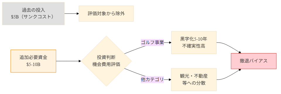 図2