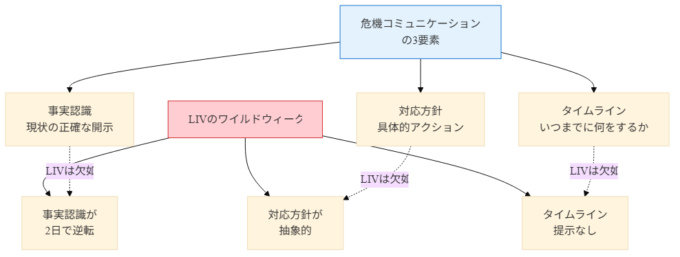 図2