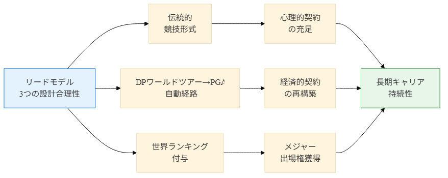 図2