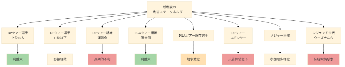 図2