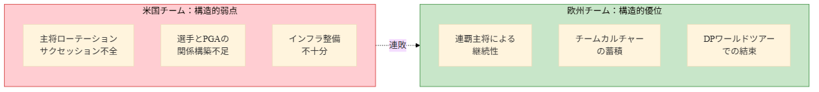 図2