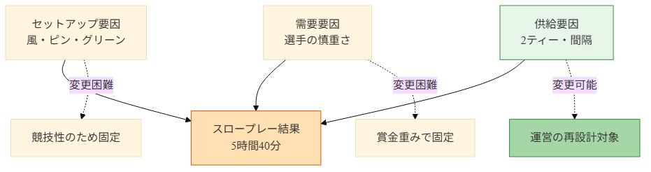 図2