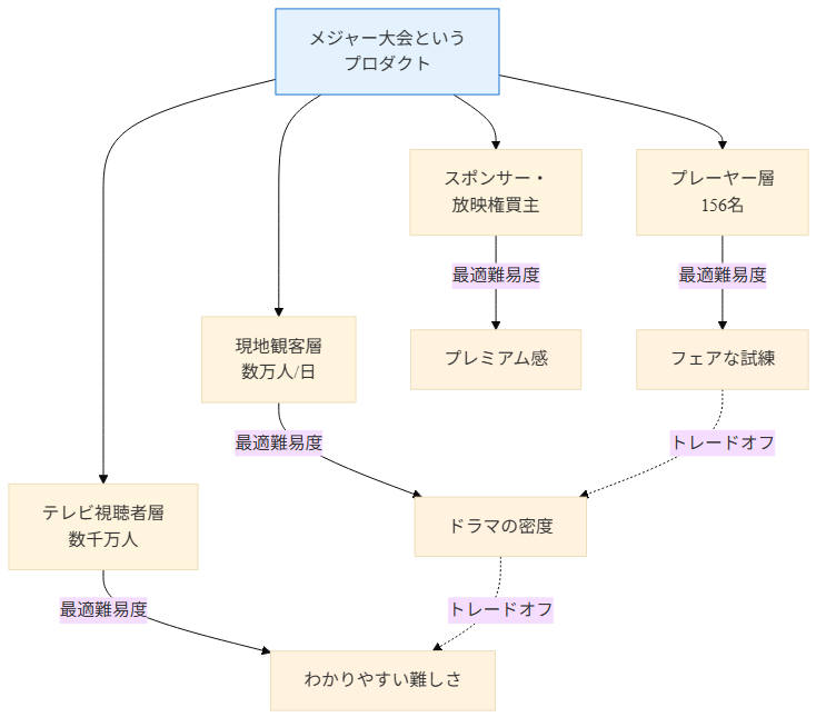 図2