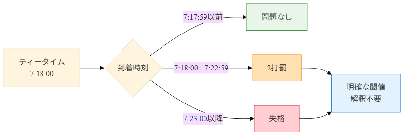 図2