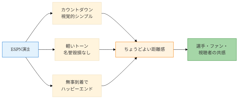 図2
