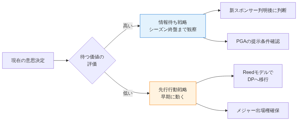 図3