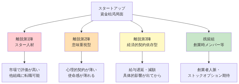 図3