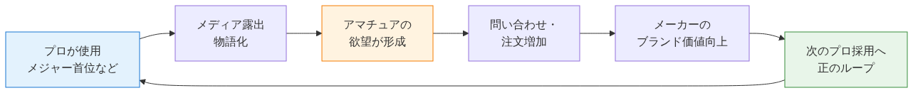 図3