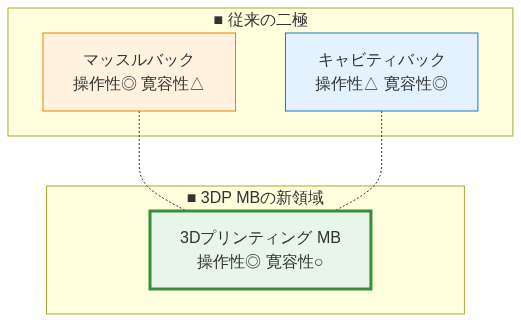 図3