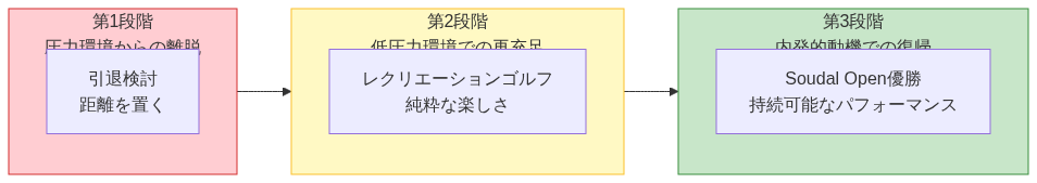 図3