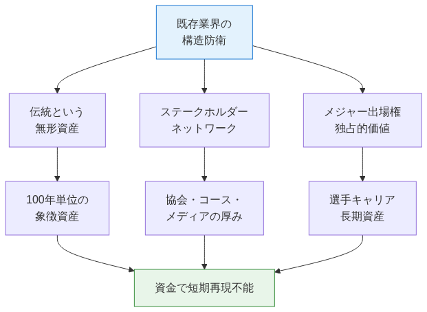 図3