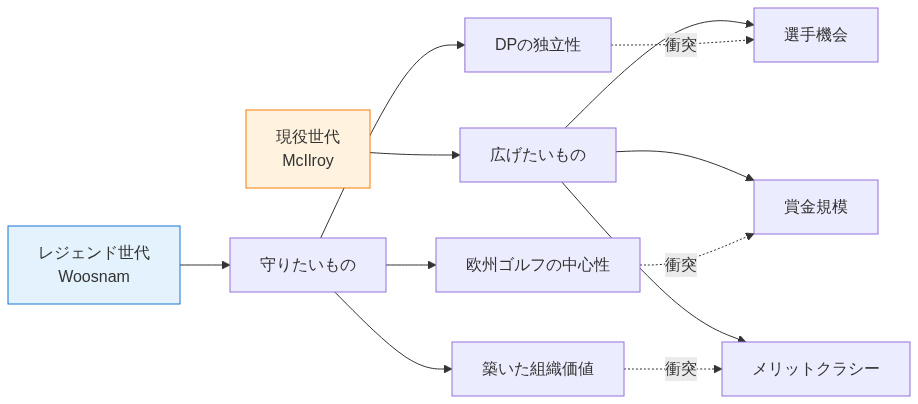 図3