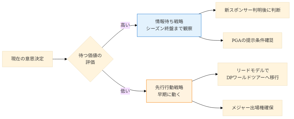 図3