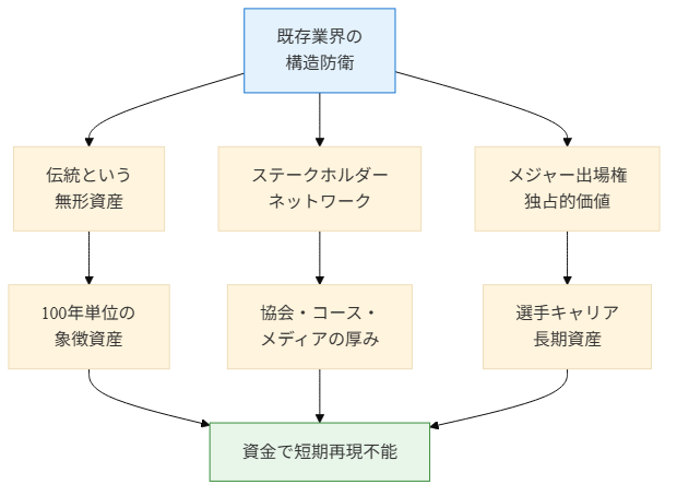 図3