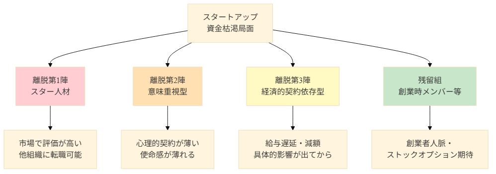 図3