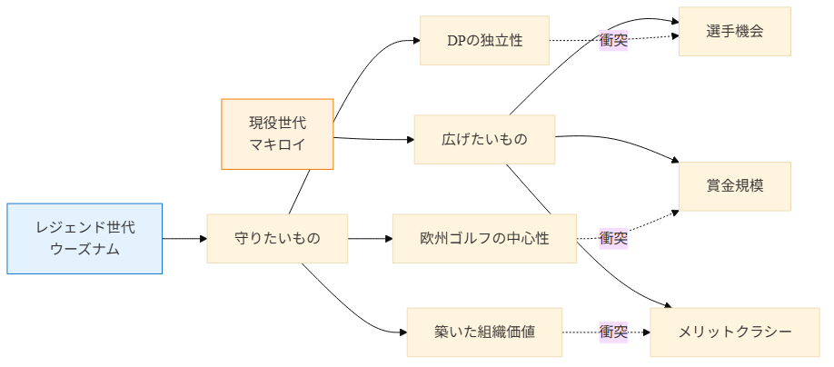 図3
