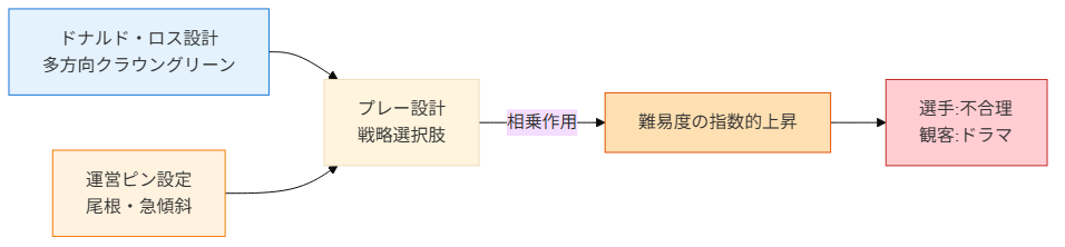 図3