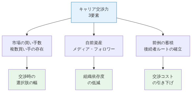図4