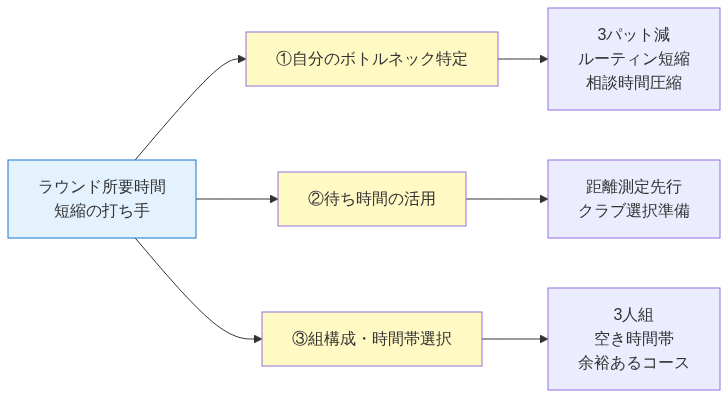 図4