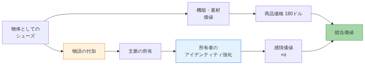 図4