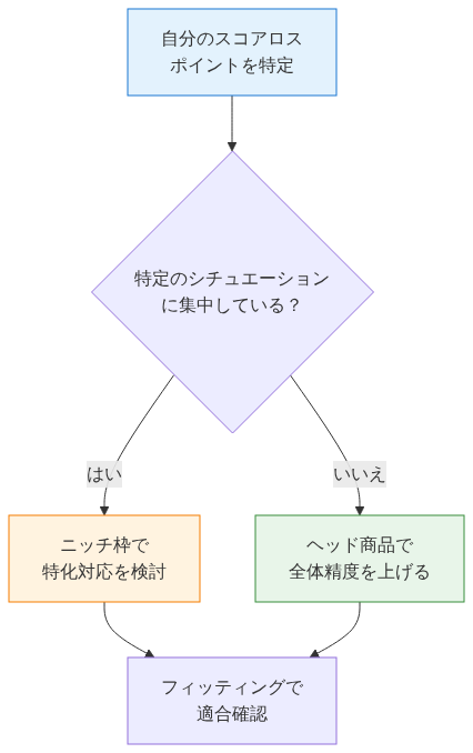 図4
