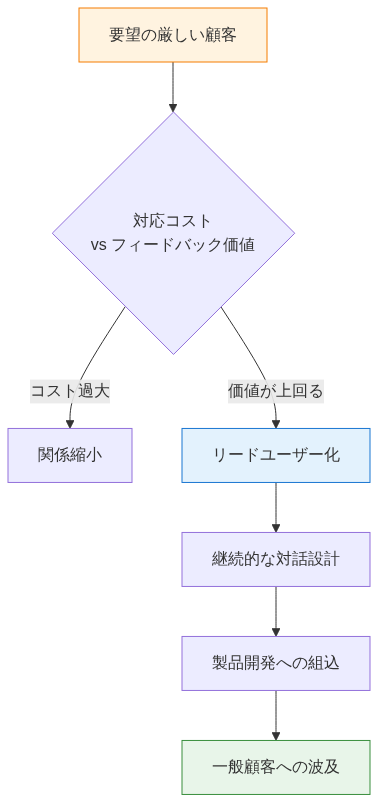 図4