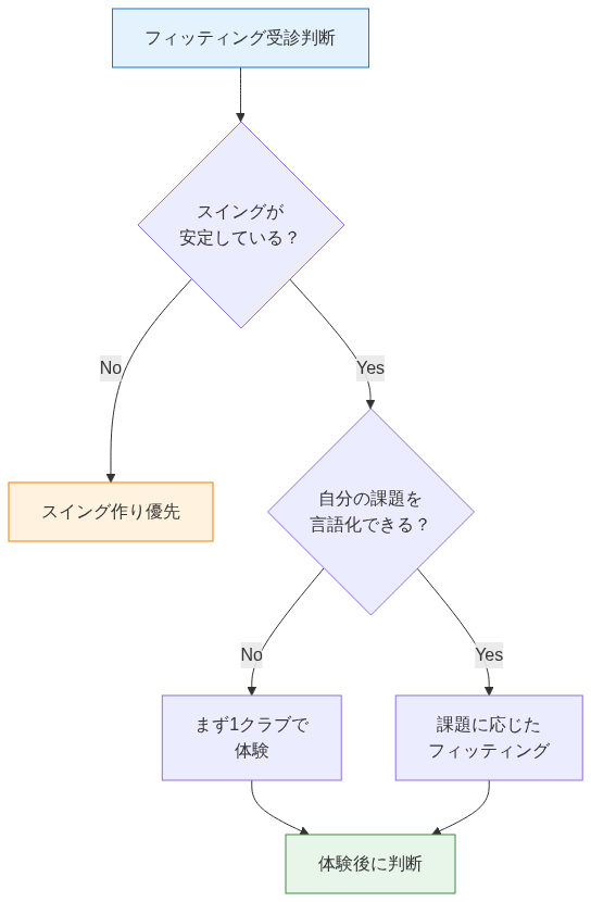 図4