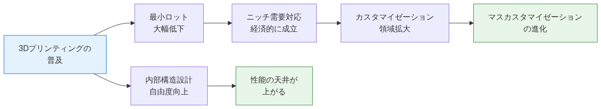 図4