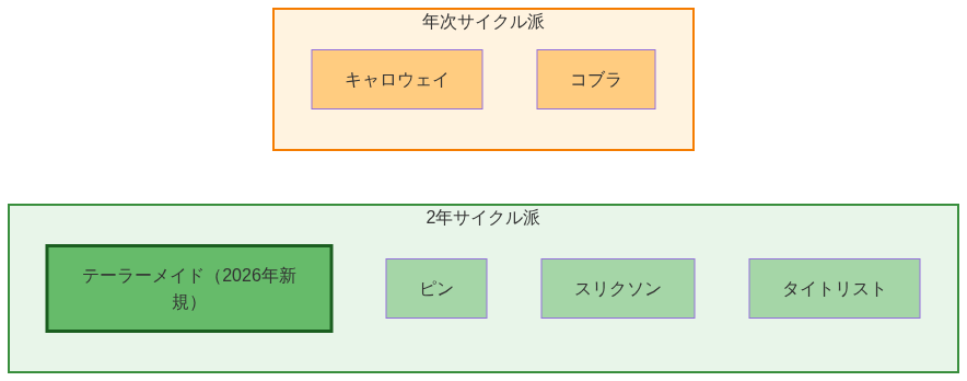 図4