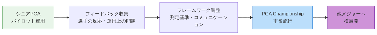 図4