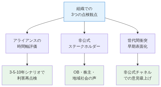 図4