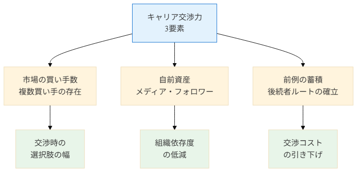 図4