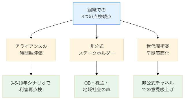 図4