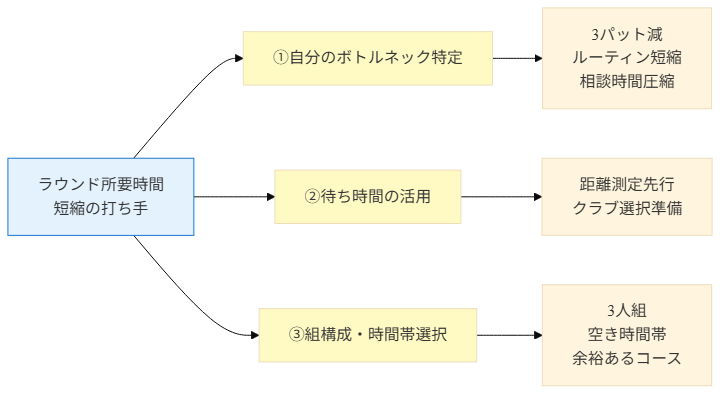 図4
