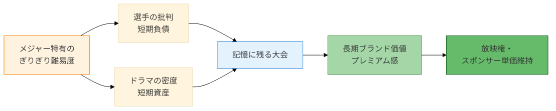 図4