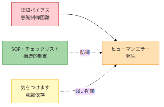 図4