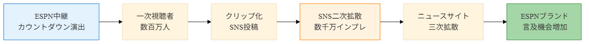 図4