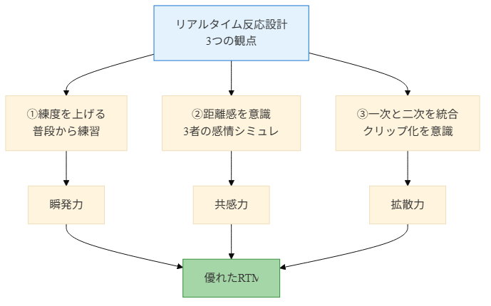 図5
