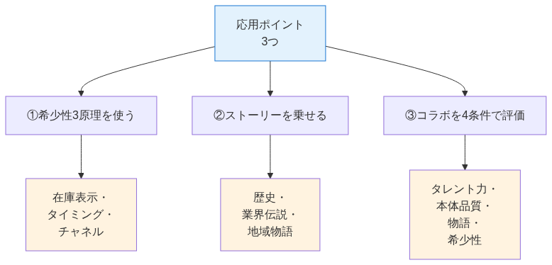 図5