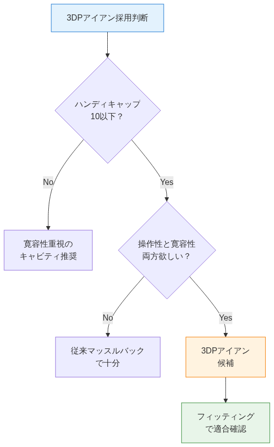 図5