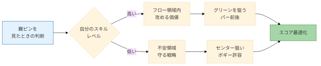 図5